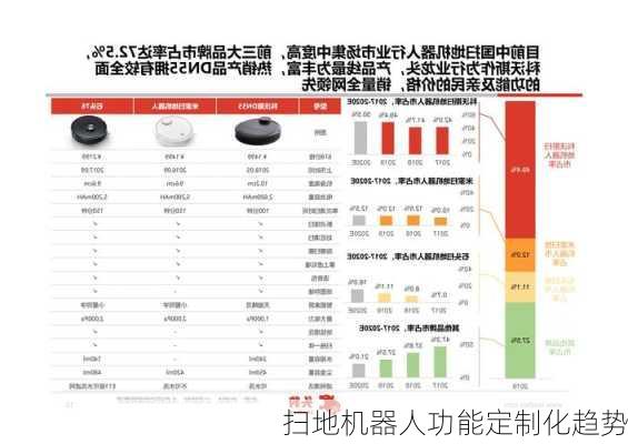 扫地机器人功能定制化趋势