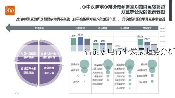 智能家电行业发展趋势分析