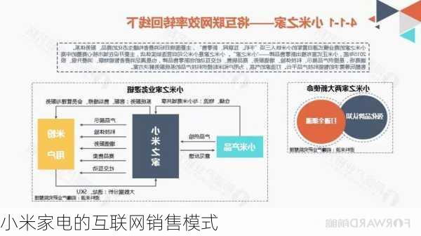 小米家电的互联网销售模式