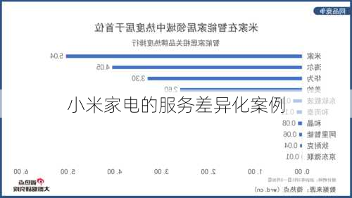 小米家电的服务差异化案例