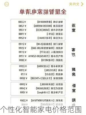 个性化智能家电价格范围