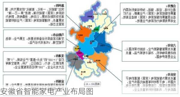 安徽省智能家电产业布局图