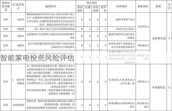 智能家电投资风险评估