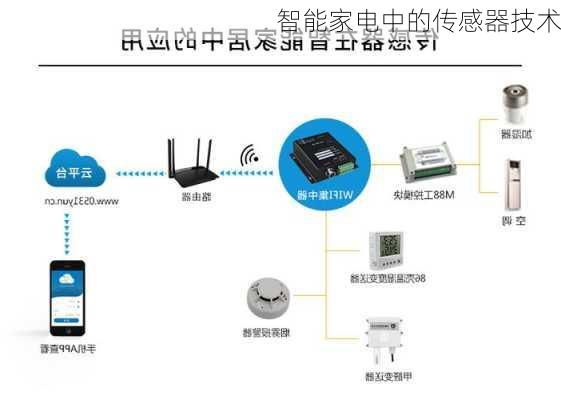 智能家电中的传感器技术