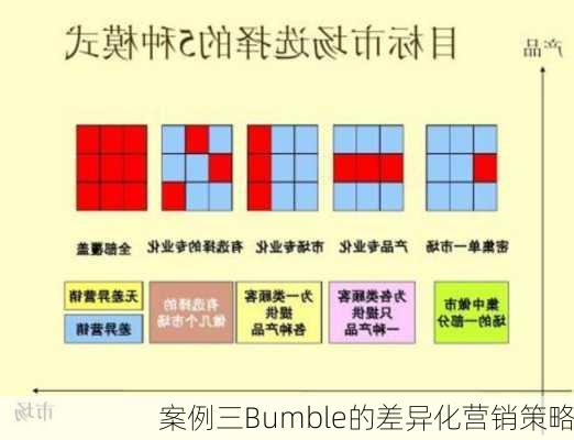 案例三Bumble的差异化营销策略