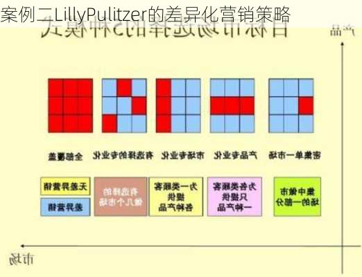 案例二LillyPulitzer的差异化营销策略