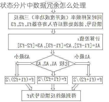 状态分片中数据冗余怎么处理