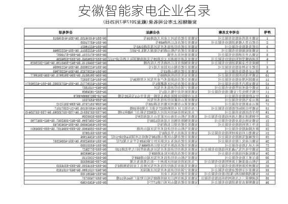 安徽智能家电企业名录