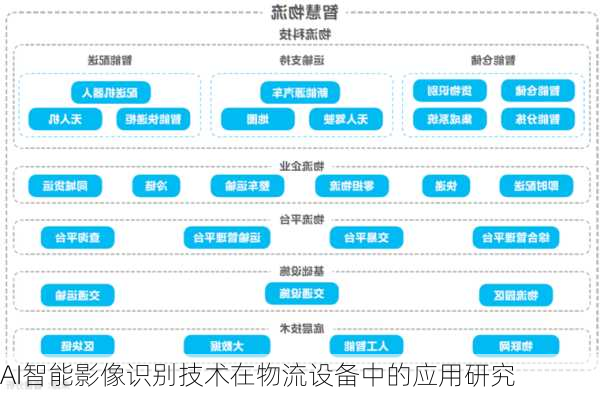 AI智能影像识别技术在物流设备中的应用研究