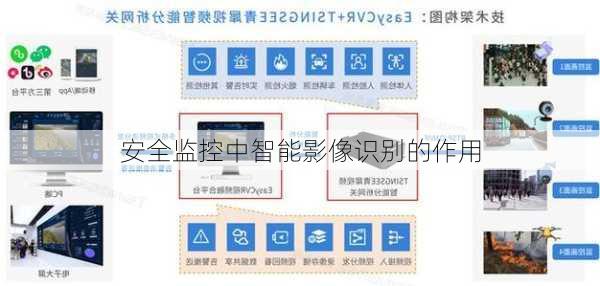 安全监控中智能影像识别的作用