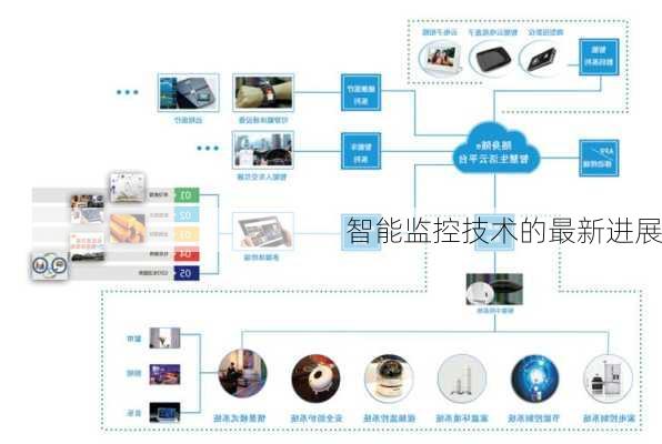 智能监控技术的最新进展