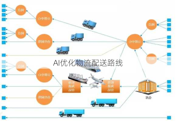 AI优化物流配送路线