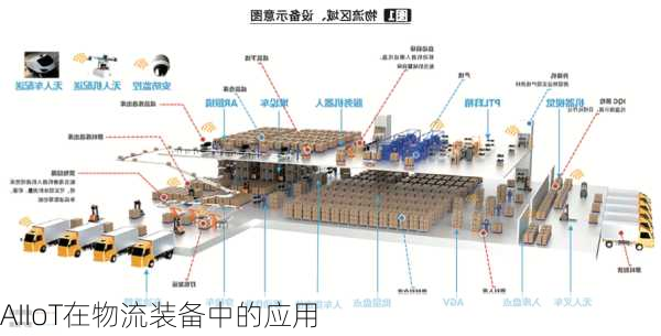 AIIoT在物流装备中的应用