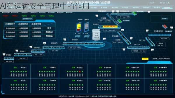 AI在运输安全管理中的作用