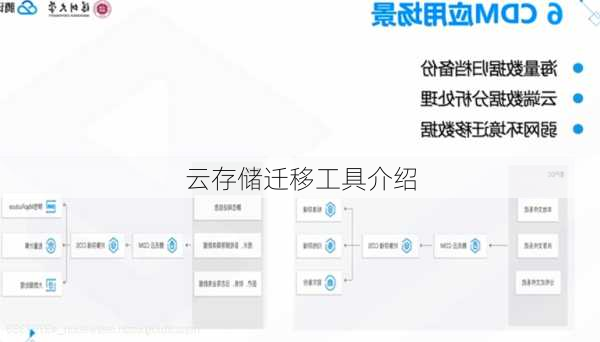 云存储迁移工具介绍