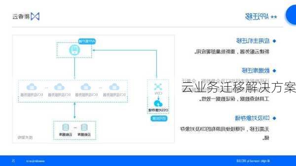 云业务迁移解决方案