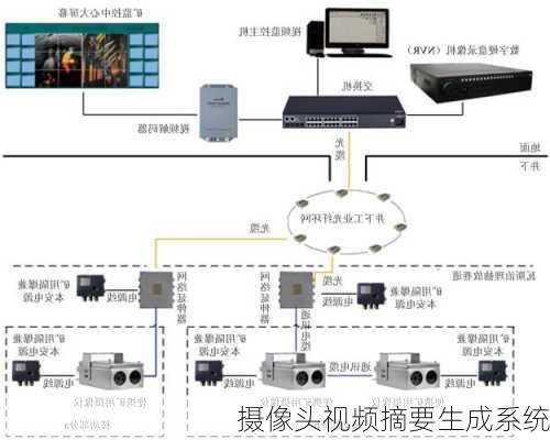 摄像头视频摘要生成系统