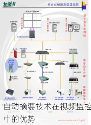 自动摘要技术在视频监控中的优势