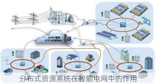 分布式资源系统在智能电网中的作用