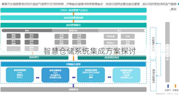 智慧仓储系统集成方案探讨