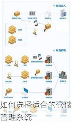 如何选择适合的仓储管理系统