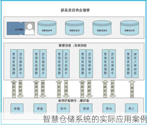 智慧仓储系统的实际应用案例