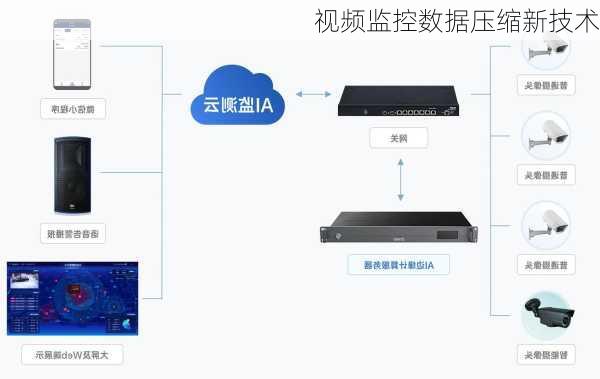 视频监控数据压缩新技术