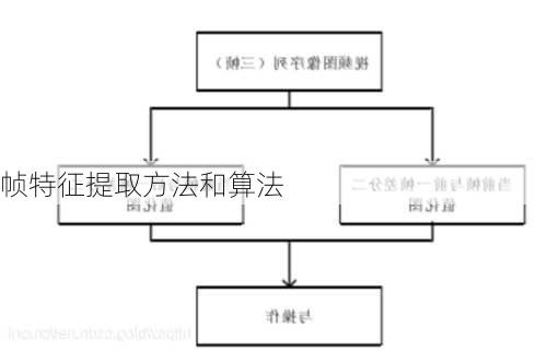 帧特征提取方法和算法