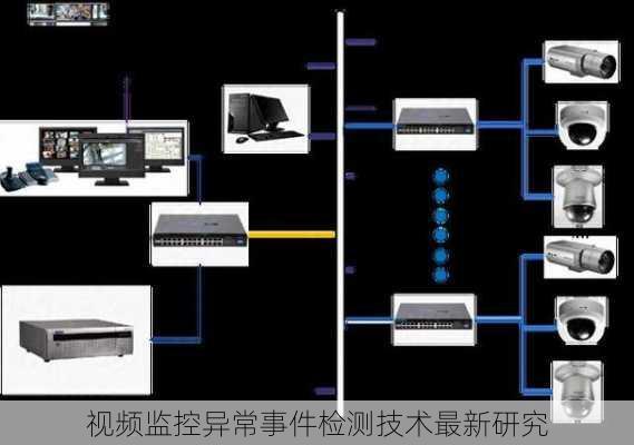 视频监控异常事件检测技术最新研究