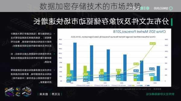 数据加密存储技术的市场趋势