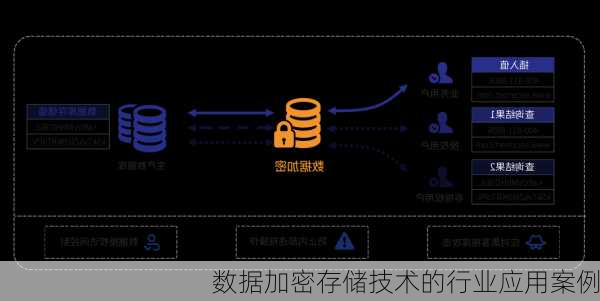 数据加密存储技术的行业应用案例