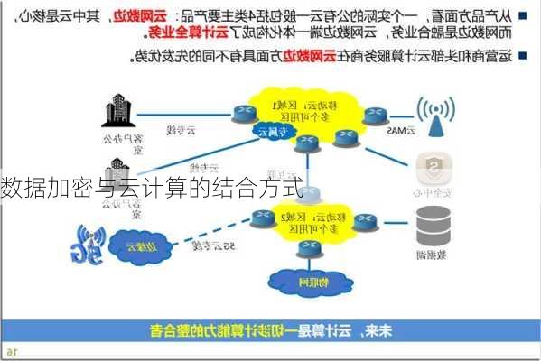 数据加密与云计算的结合方式