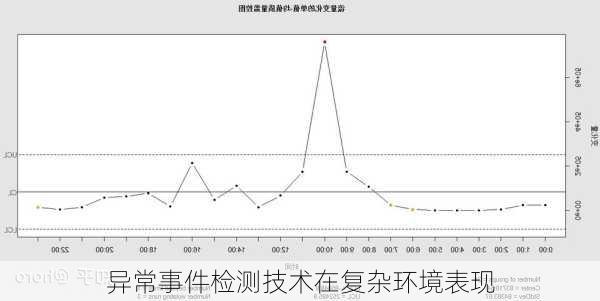 异常事件检测技术在复杂环境表现