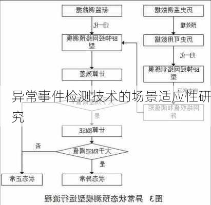 异常事件检测技术的场景适应性研究