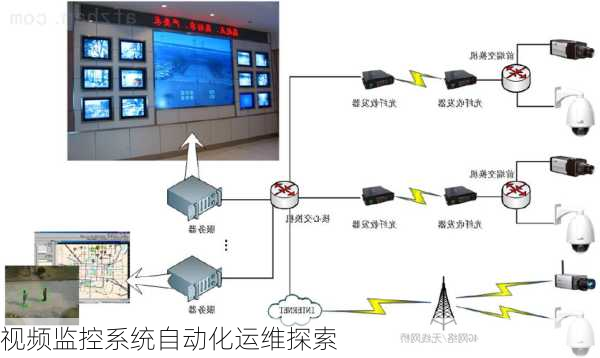 视频监控系统自动化运维探索