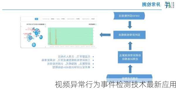 视频异常行为事件检测技术最新应用