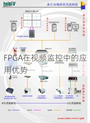 FPGA在视频监控中的应用优势