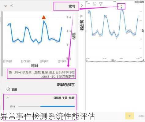 异常事件检测系统性能评估