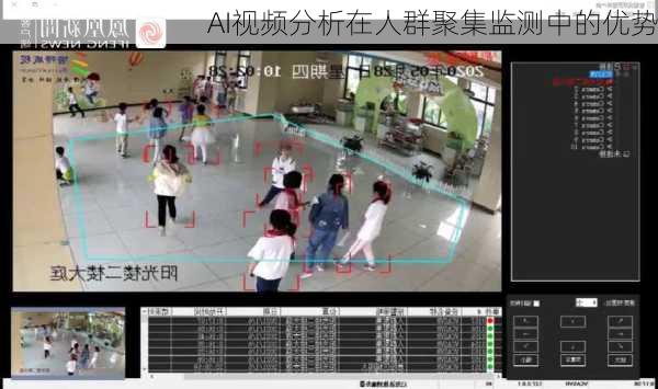 AI视频分析在人群聚集监测中的优势