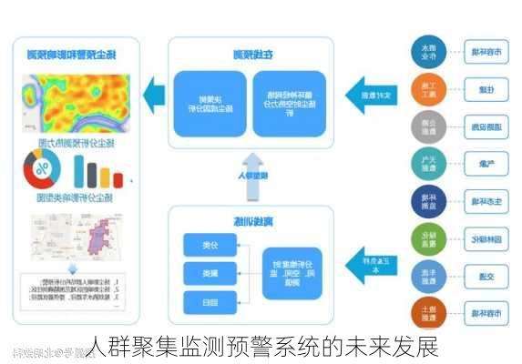 人群聚集监测预警系统的未来发展