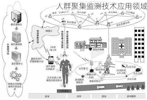 人群聚集监测技术应用领域