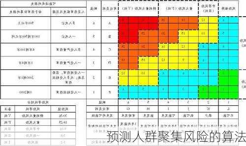 预测人群聚集风险的算法