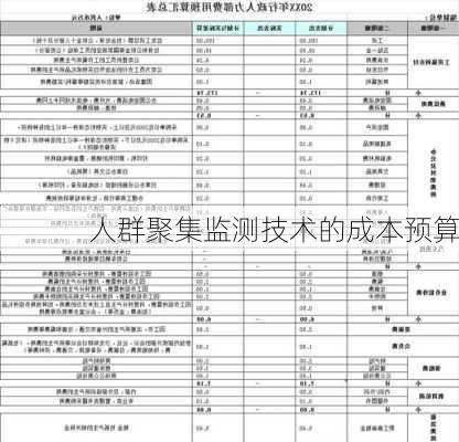 人群聚集监测技术的成本预算