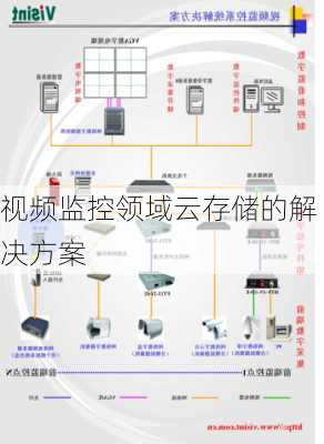 视频监控领域云存储的解决方案