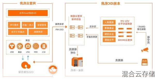 混合云存储