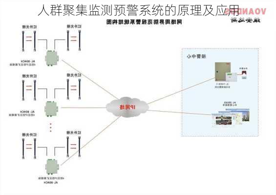 人群聚集监测预警系统的原理及应用