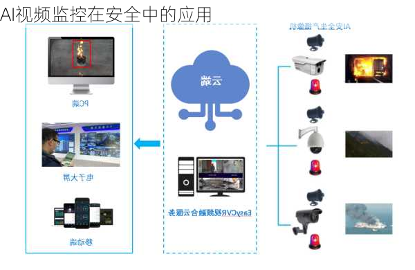 AI视频监控在安全中的应用