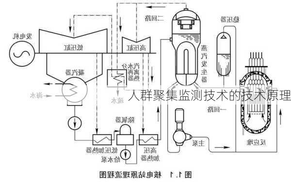 人群聚集监测技术的技术原理