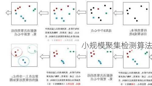 小规模聚集检测算法