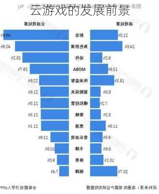 云游戏的发展前景